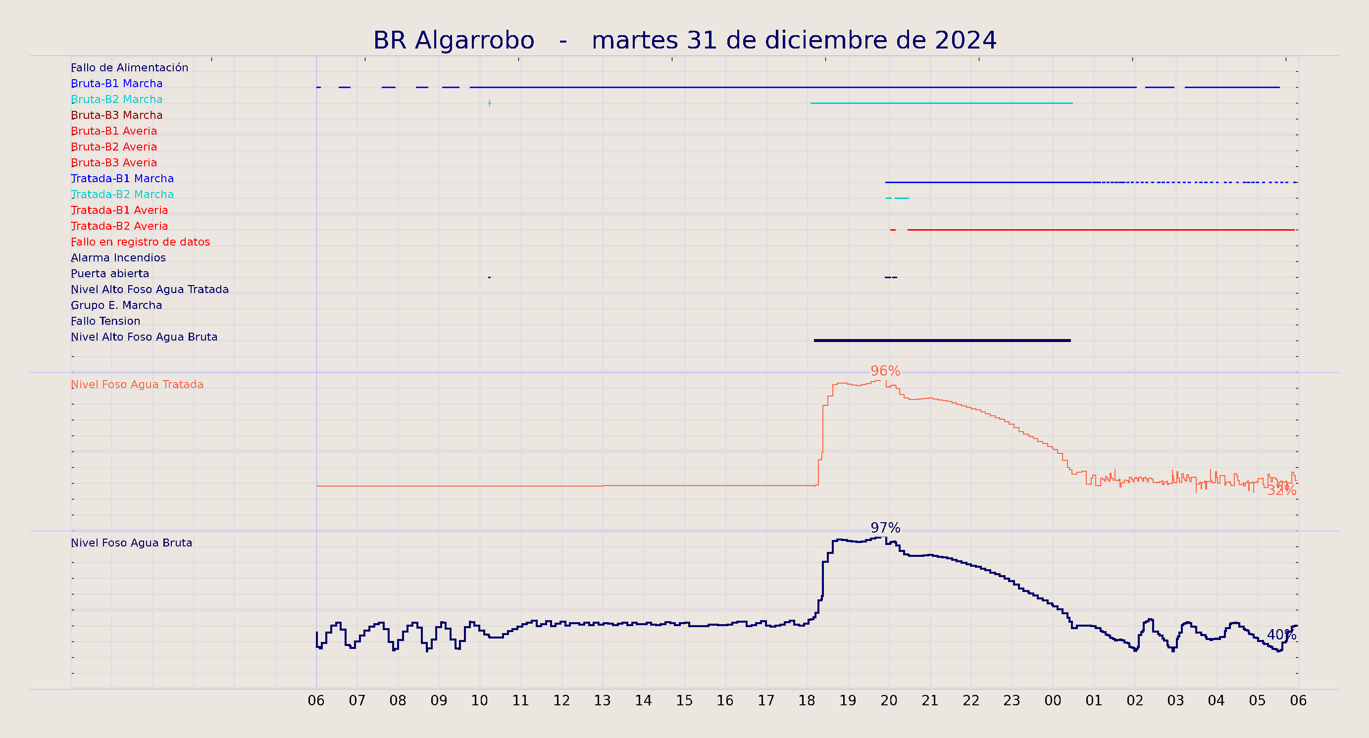 ../../imagenes/vid/2024/BR Algarrobo/2024-12-31 BR Algarrobo.png